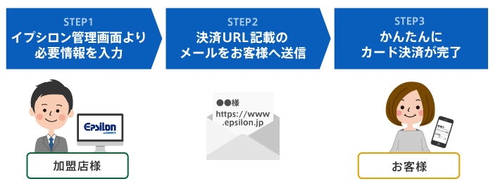 メールリンク決済
