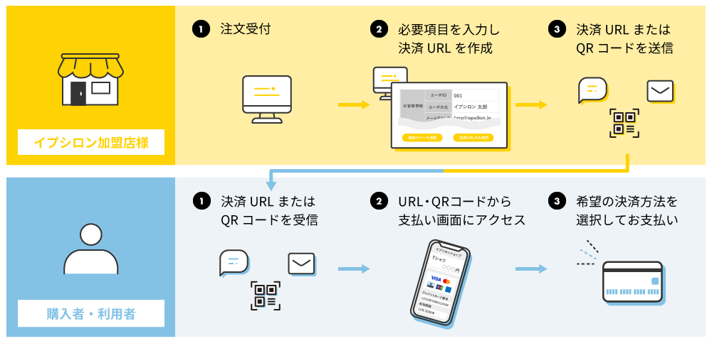 メールリンクサービスについて