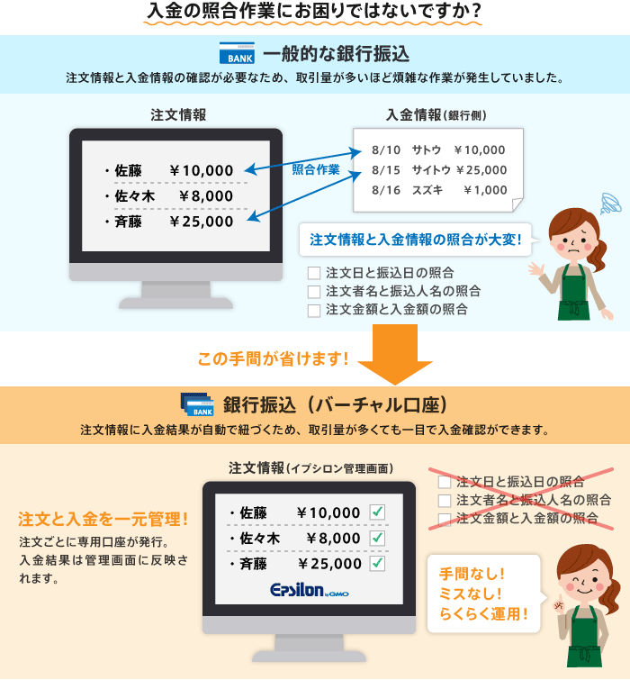 銀行振込(バーチャル口座)