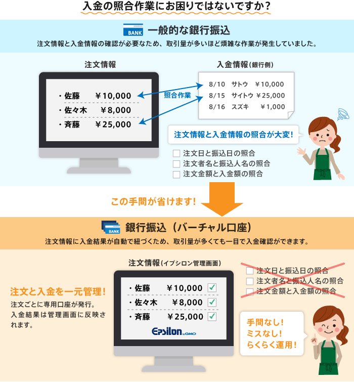 銀行振込（バーチャル口座）