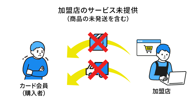 加盟店のサービス未提供（商品のみ発送を含む）
