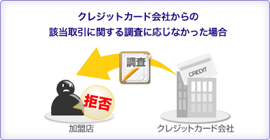 クレジットカード会社からの該当取引に関する調査に応じなかった場合