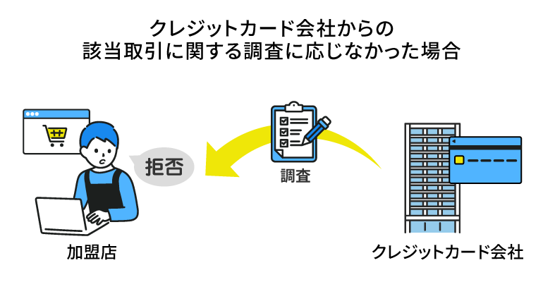 クレジットカード会社からの該当取引に関する調査に応じなかった場合