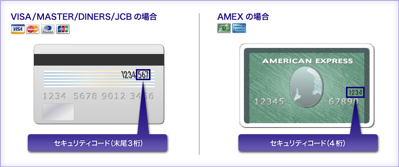 セキュリティコードの位置について