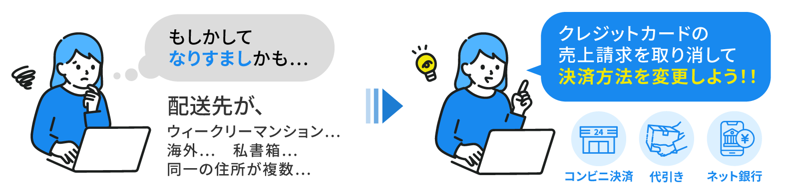 対応例