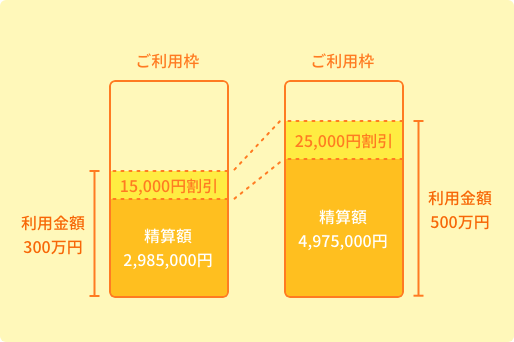 イプシロン決済手数料が割引イメージ