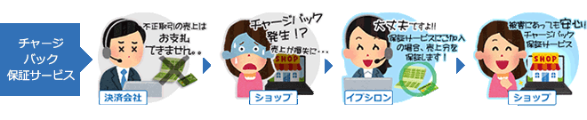 チャージバック保証サービス