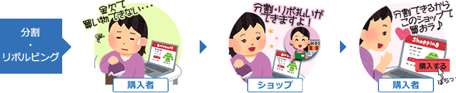 分割・リボ