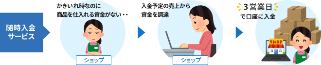 随時入金サービス
