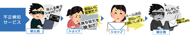不正検知サービス