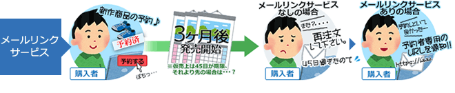 メールリンクサービス