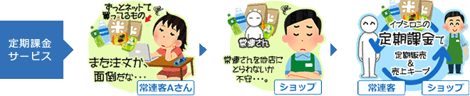 定期課金サービス
