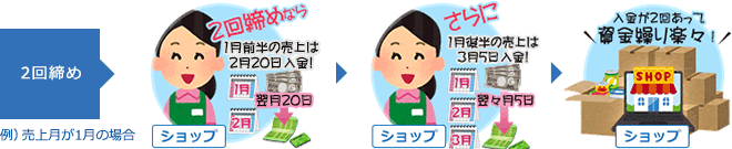 2回締め
