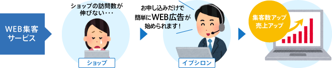 WEB集客サービス