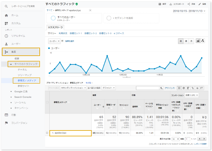 WEB広告掲載の流れ