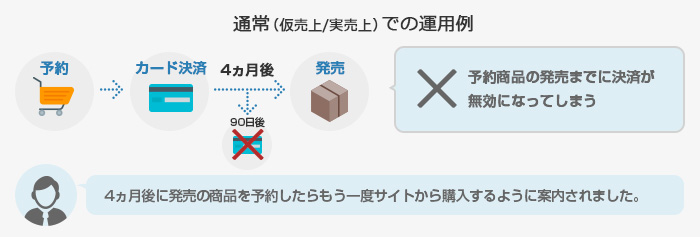 仮売上/実売上での運用例