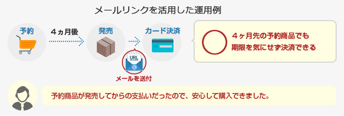 メールリンク決済を活用した運用例