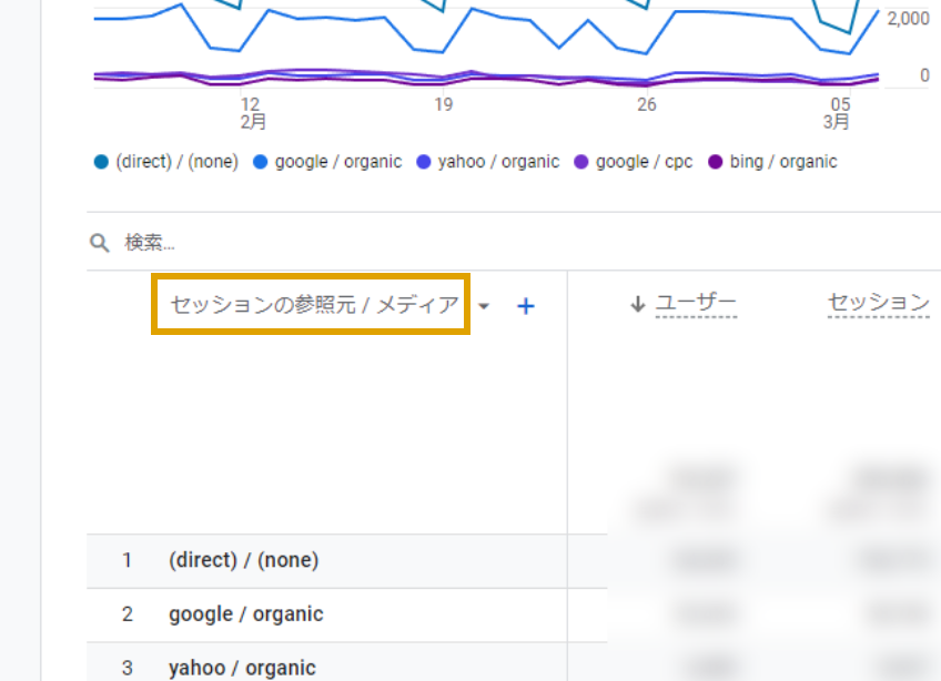 GA4のアナリティクス画面3