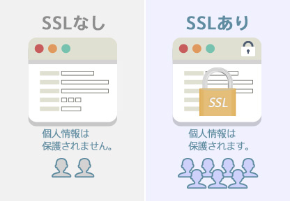 個人情報保護による機会損失の回避