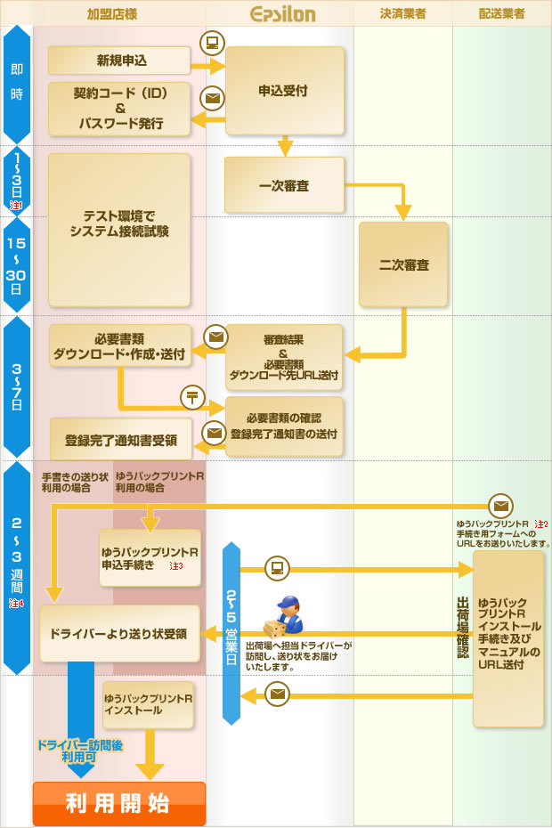 ゆう パック