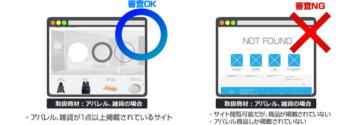 ショッピングサイトが閲覧できること