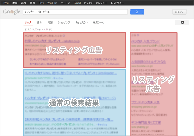 Google検索結果でのリスティング広告表示例