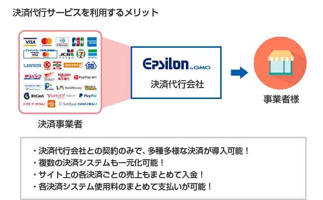 決済代行サービスを利用するメリット
