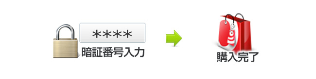 オンラインショッピングで最もよく利用する決済手段