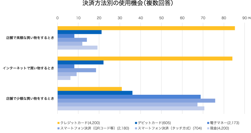 クレジットカードの取引に関する実態調査報告書