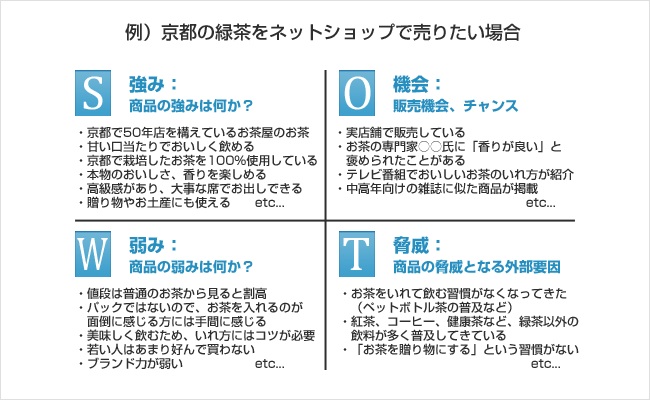 SWOT分析の例