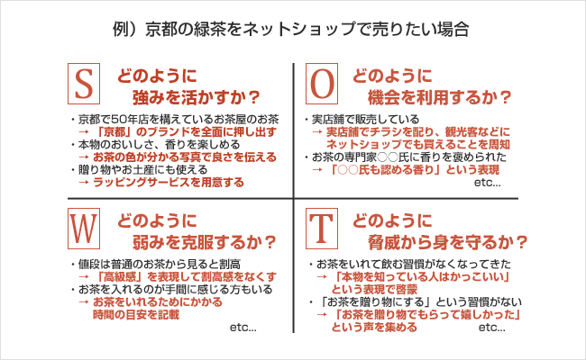 SWOT分析の例