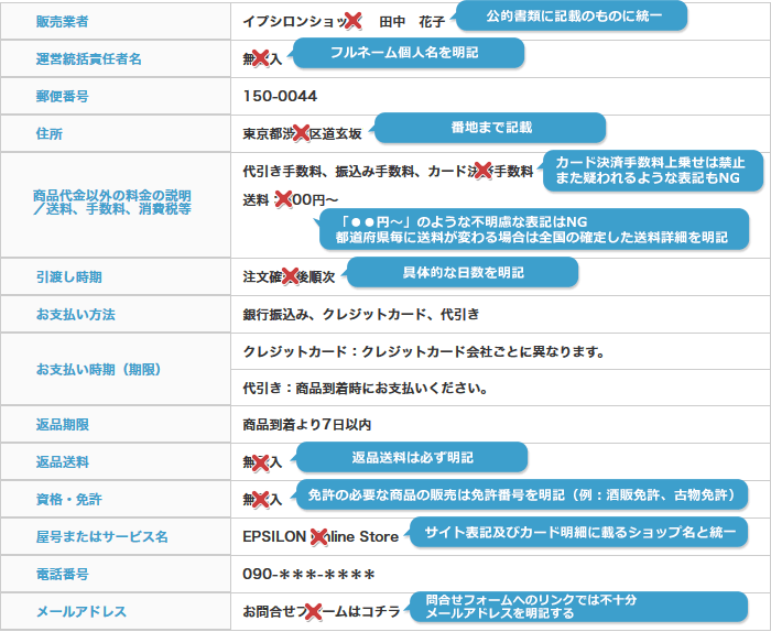 「特定商取引に関する法律に基づく表示」のチェックポイント