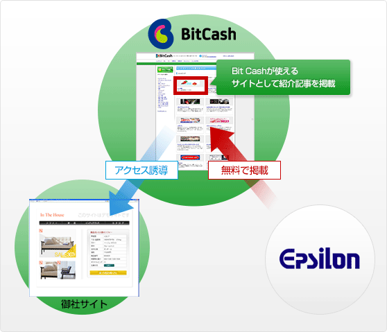 BitCash決済