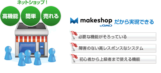 MakeShop